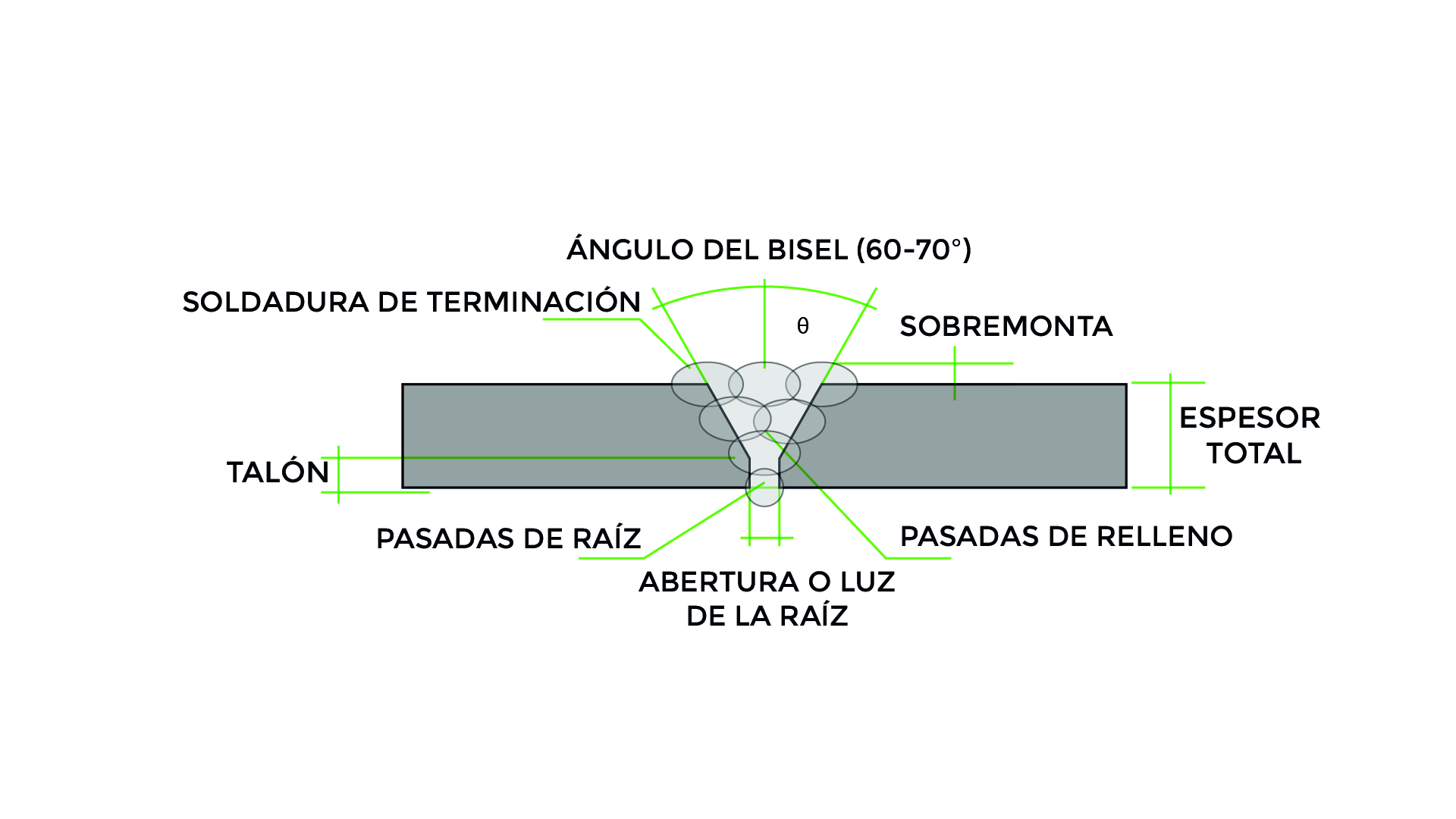 Qu Es Un Bisel Y Cuales Son Sus Beneficios Rmb